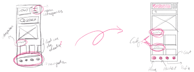 szkice wireframe web design figma web designer