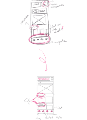 szkice wireframe web design figma web designer
